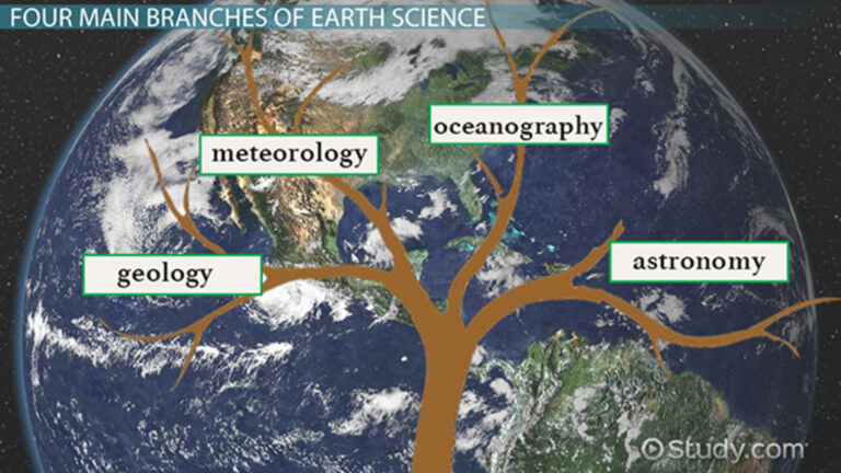 Earth Science Topics